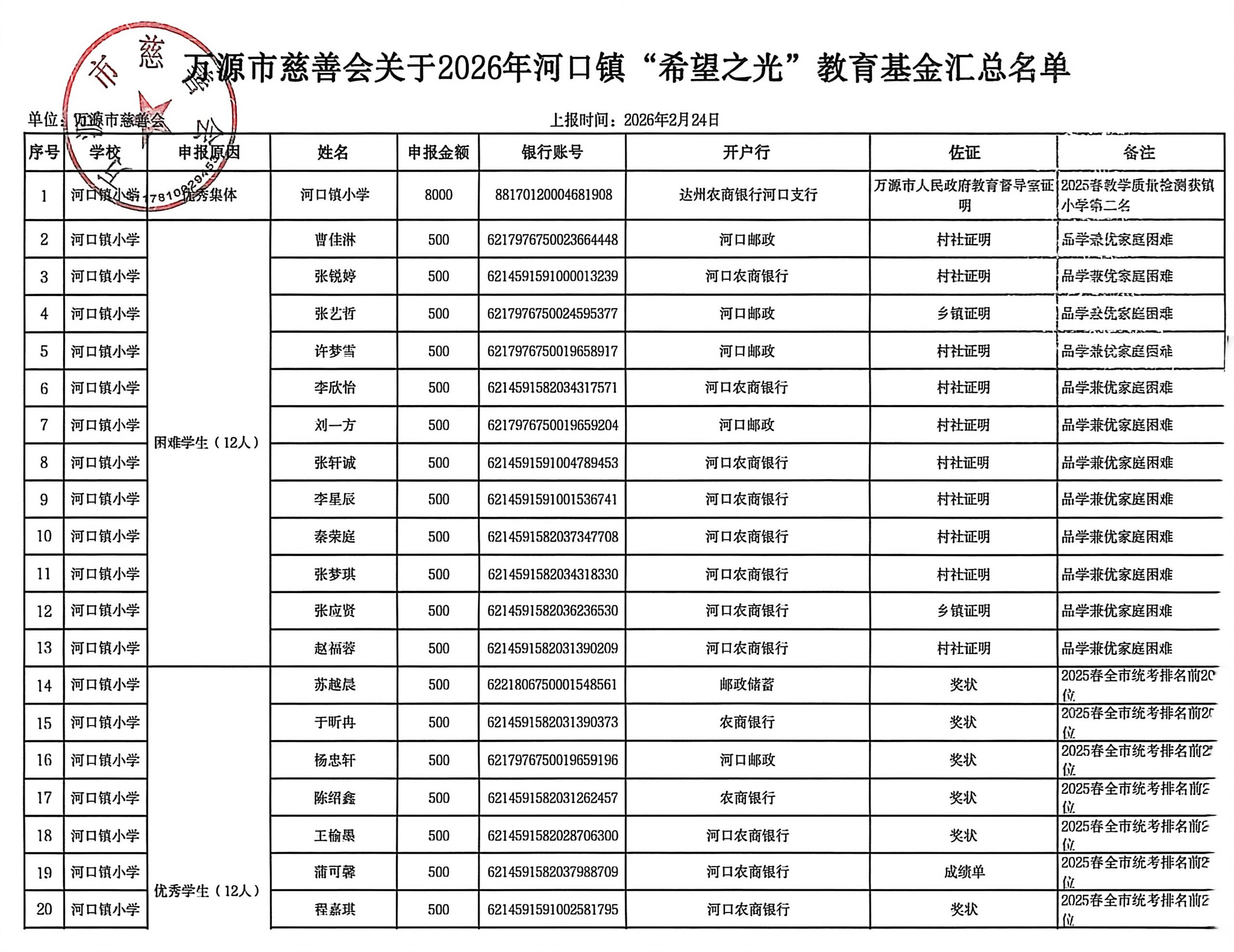 万源市慈善会关于2026年河口镇“希望之光”教育基金公示名单